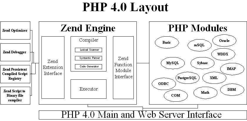 Main modules php