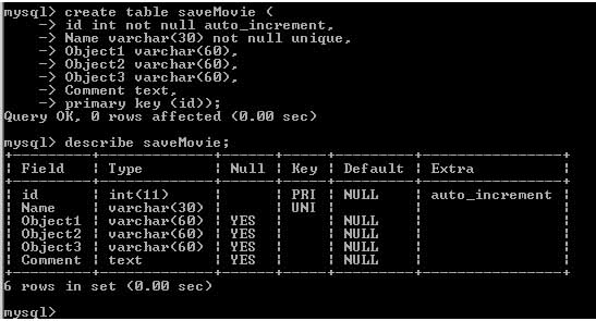 SQL table