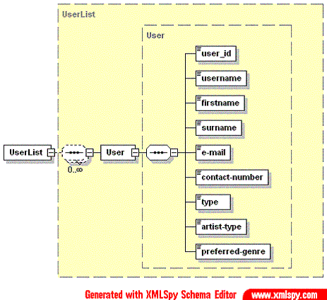 XML schema