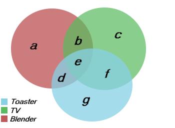 Three Circle Theory