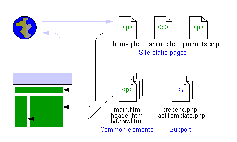 pageStart flow chart