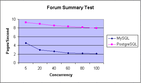 Forum Summary Test graph