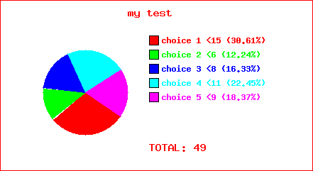 My Test chart